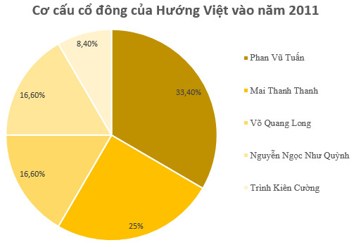 DN bí ẩn muốn làm 'siêu' cảng 21.000 tỷ tại Bình Định: