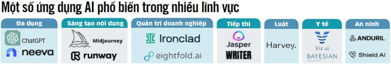 ChatGPT phiên bản Việt, sẽ xây dựng 'thung lũng AI' tại Quy Nhơn