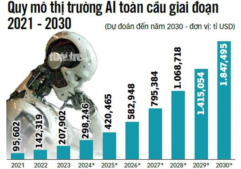 ChatGPT phiên bản Việt, sẽ xây dựng 'thung lũng AI' tại Quy Nhơn