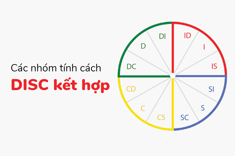 DISC là gì? Khám phá 4 nhóm tính cách cá nhân DISC