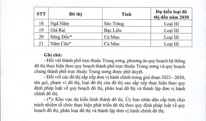 8 tinh len thanh pho trung uong