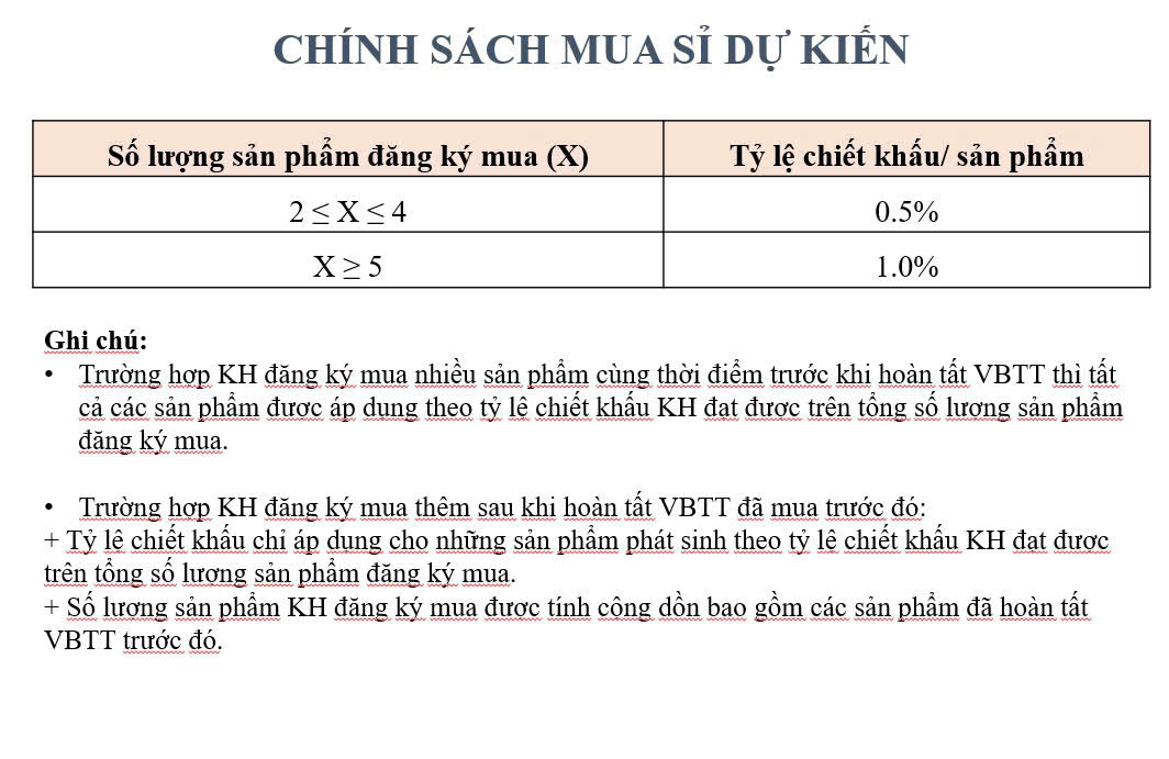 KDT BAC HA THANH QUY NHON ICONIC