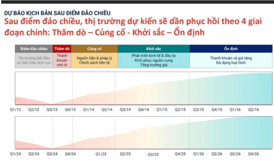 Hãy tham lam khi người khác sợ hãi