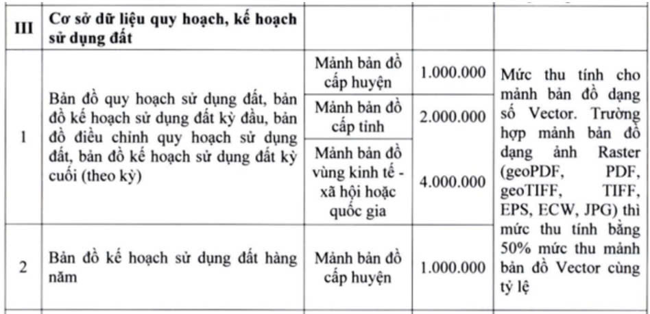 bao nhieu tien de xem quy hoạch dat