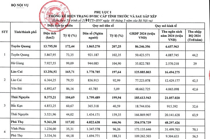 34 tỉnh thành mới sau sáp nhập