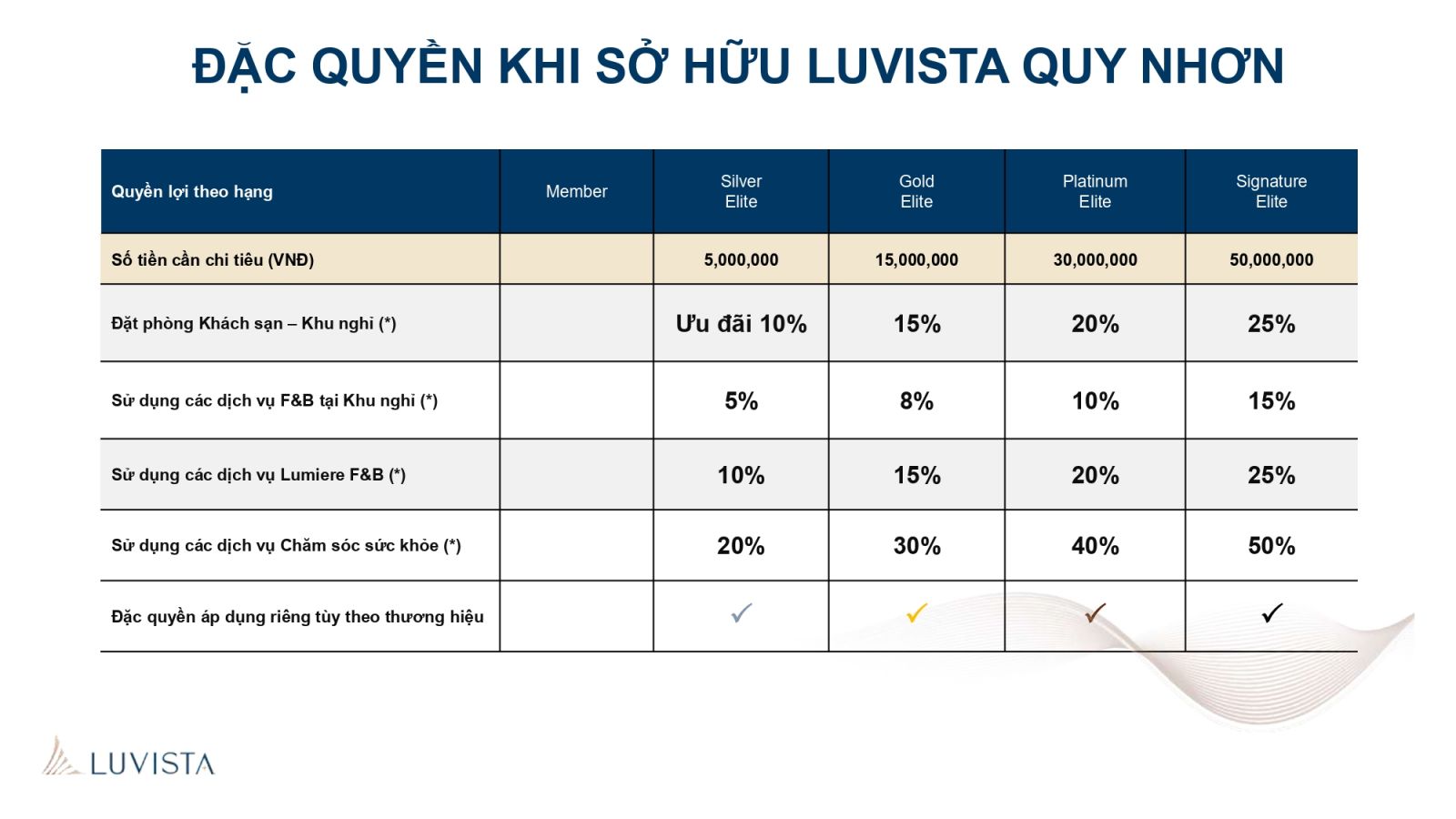 luvista quy nhơn