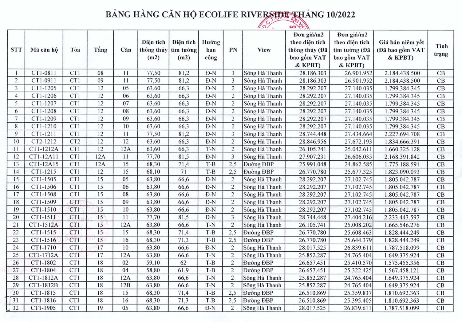 gia ban ecolife