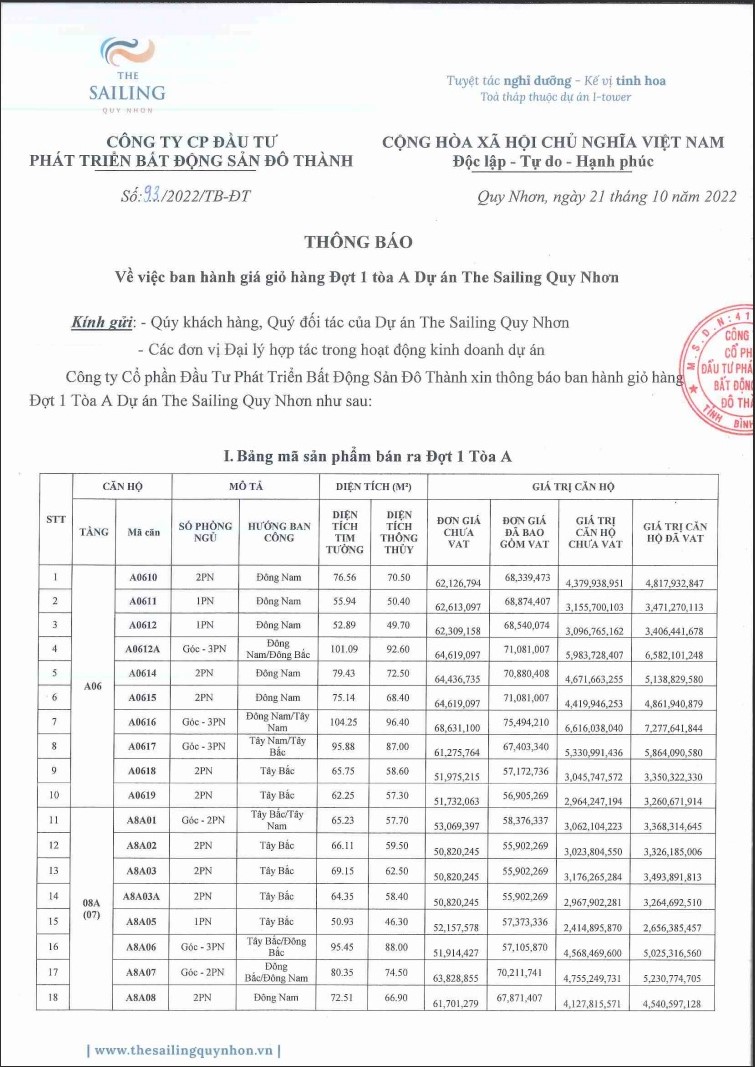 BẢNG GIÁ SAILING BLOCK A