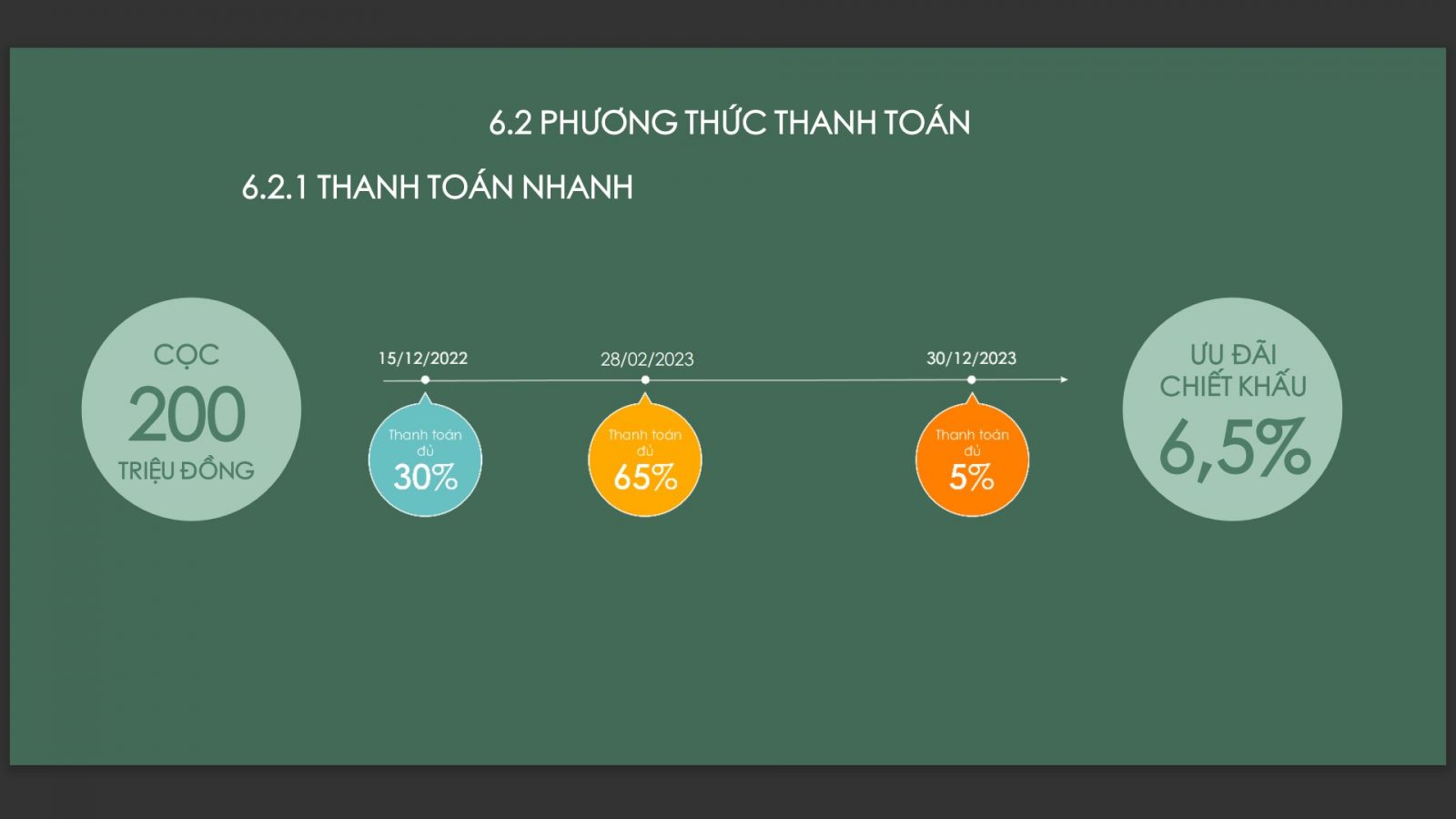 tt nhanh