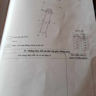 Bán hoặc cho thuê nhà MT Đống Đa, Quy Nhơn