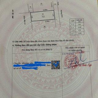 Đất MT Đặng Chất, Quy Nhơn